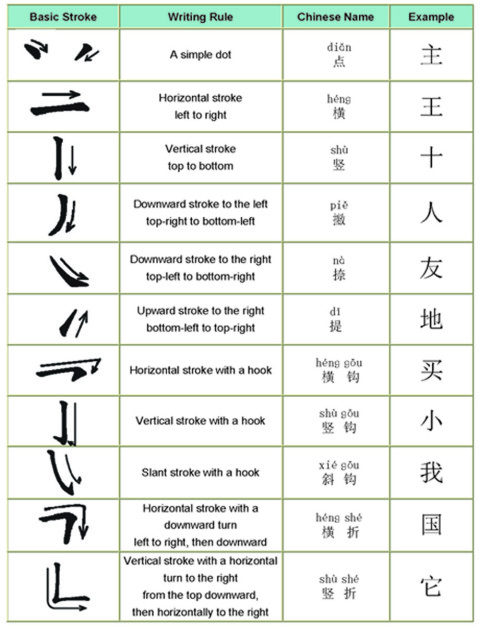 Chinese-Writing-Strokes